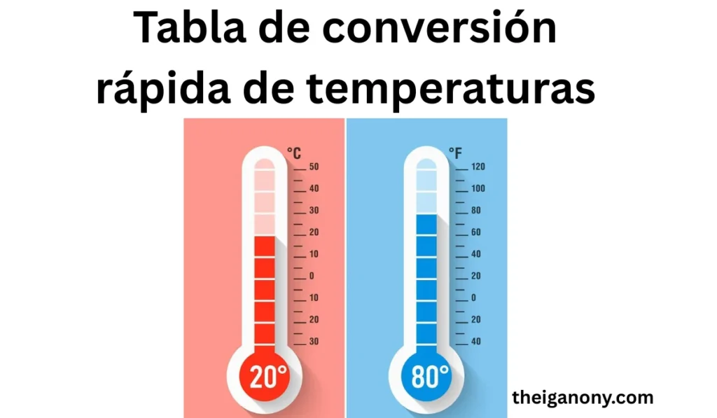 69 grados fahrenheit a centigrados