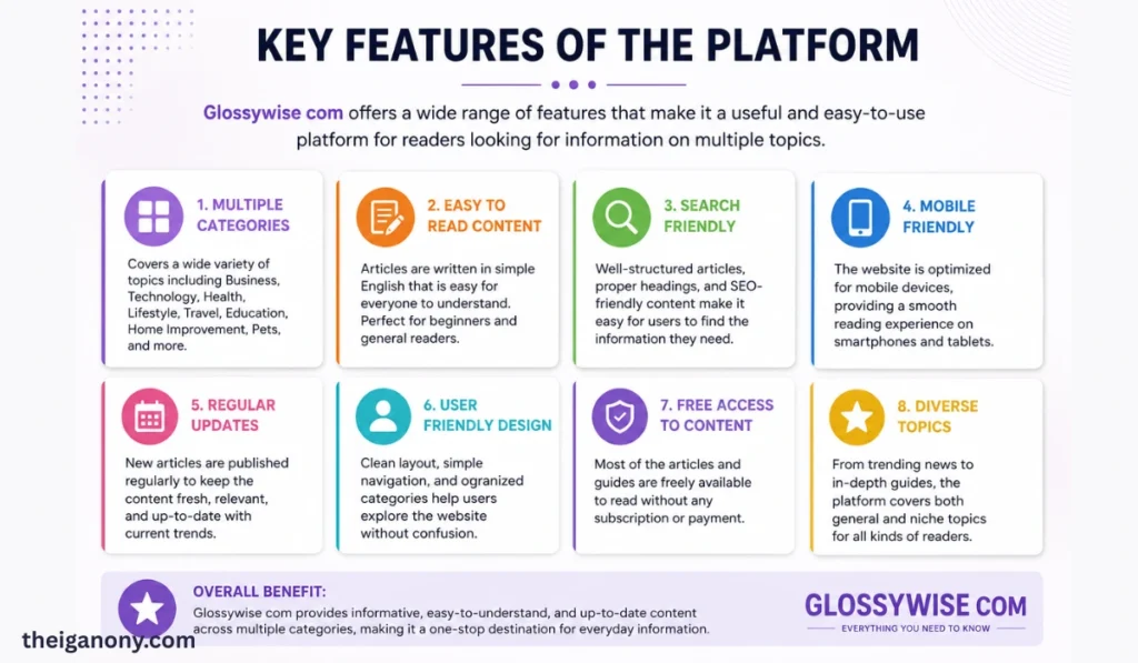 Glossywise Com