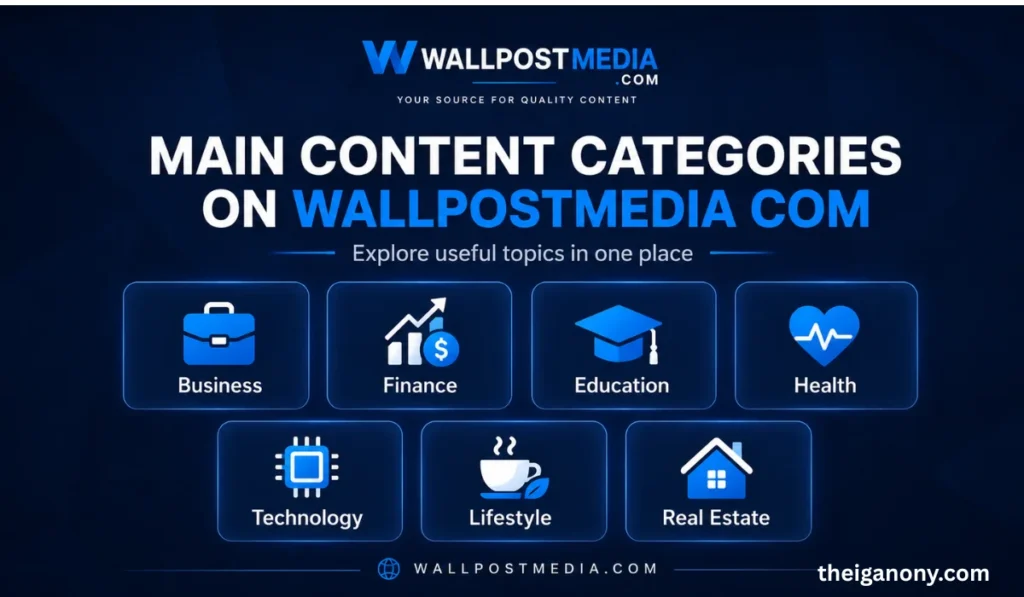 Wallpostmedia com