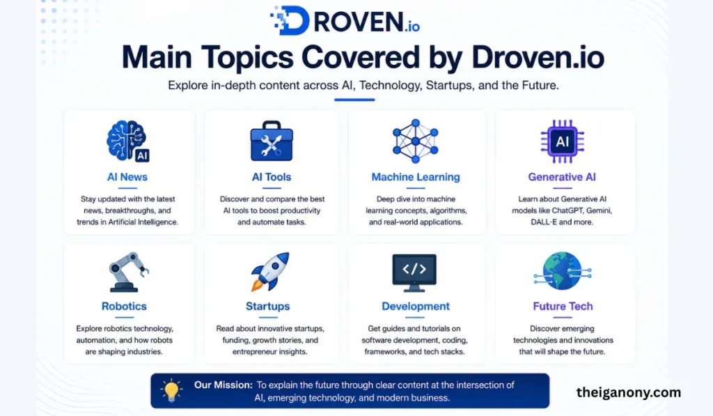 What Is Droven.io
